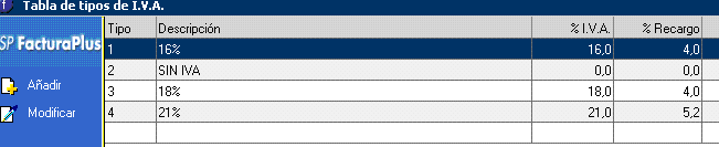 IVA Facturaplus: Actualización y cambios de tipos